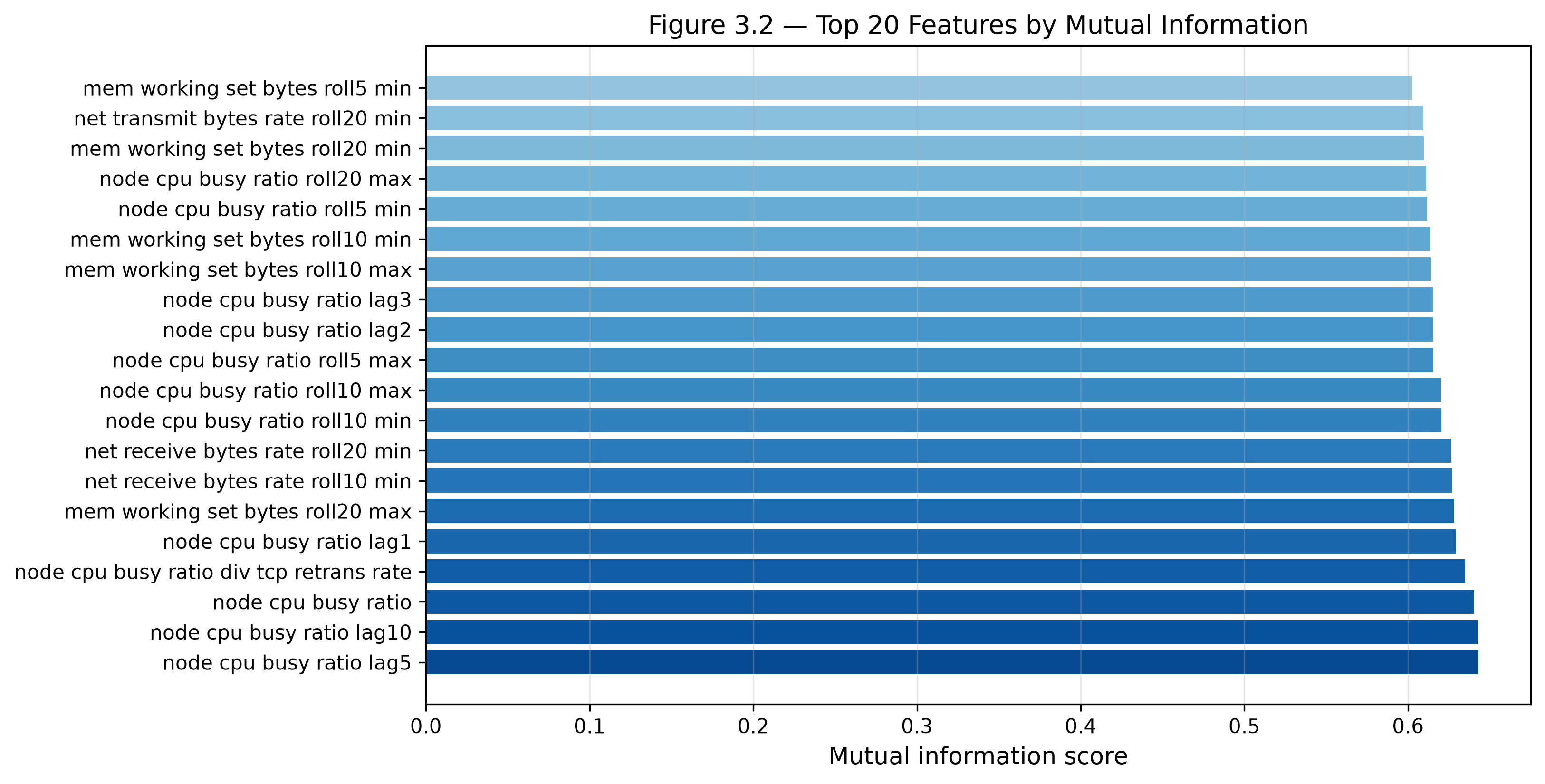 Feature Importance